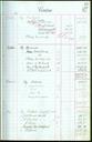 كتاب قديمي شركت نفت بختياري شامل گزارشات روزانه سالهای 1914 الی 1916 میلادی (14)