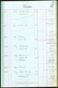 كتاب قديمي شركت نفت بختياري شامل گزارشات روزانه سالهای 1914 الی 1916 میلادی (21)