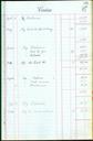 كتاب قديمي شركت نفت بختياري شامل گزارشات روزانه سالهای 1914 الی 1916 میلادی (25)